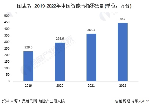 桶品牌一览：上海现付费马桶圈谁在为此买单？尊龙凯时ag旗舰厅2024年中国十大最火马(图2)