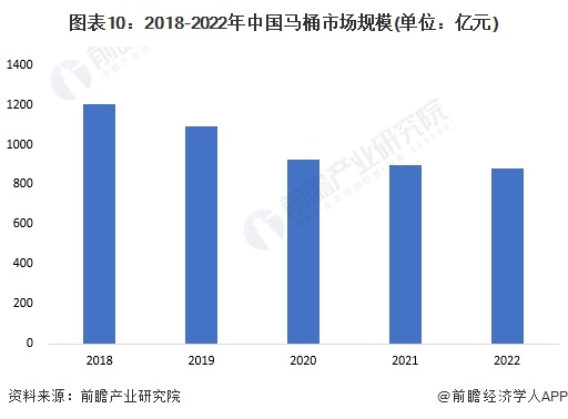 桶品牌一览：上海现付费马桶圈谁在为此买单？尊龙凯时ag旗舰厅2024年中国十大最火马(图5)