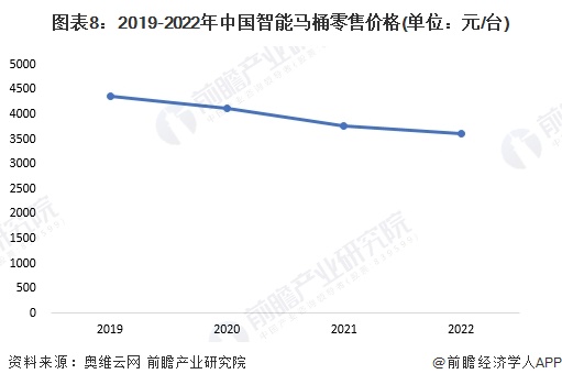 桶品牌一览：上海现付费马桶圈谁在为此买单？尊龙凯时ag旗舰厅2024年中国十大最火马(图20)